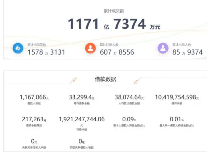 又一家千亿网贷平台清退，欠的钱还要还么？