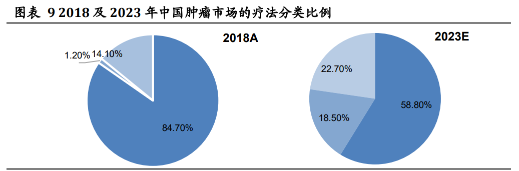 伴随诊断专题报告：政策春风助力发展，伴随诊断国产替代进行时
