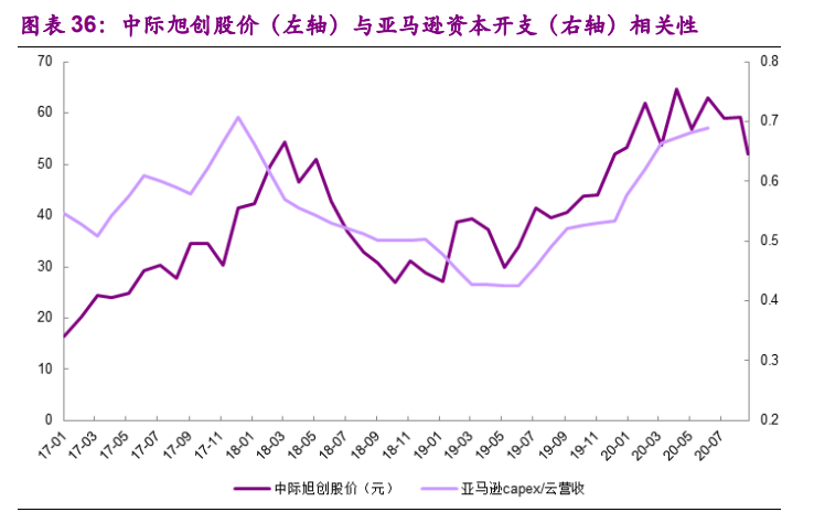 电子行业10月投资策略：消费电子、半导体、面板、通信