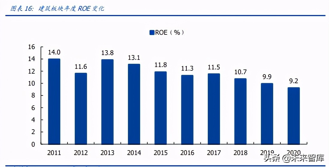 建筑装饰行业深度研究：营收利润增长有韧性，现金流大幅改善