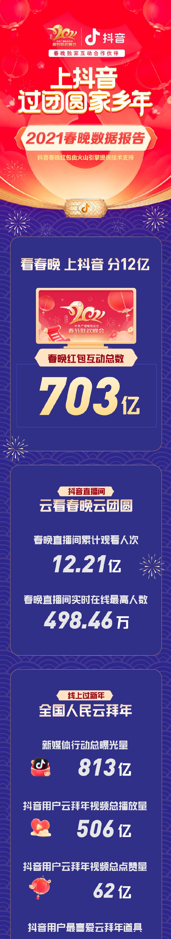 抖音为什么能成功？