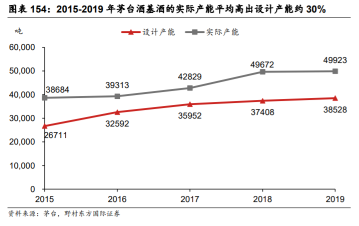 贵州茅台深度解析：一枝独秀的超高端白酒品牌