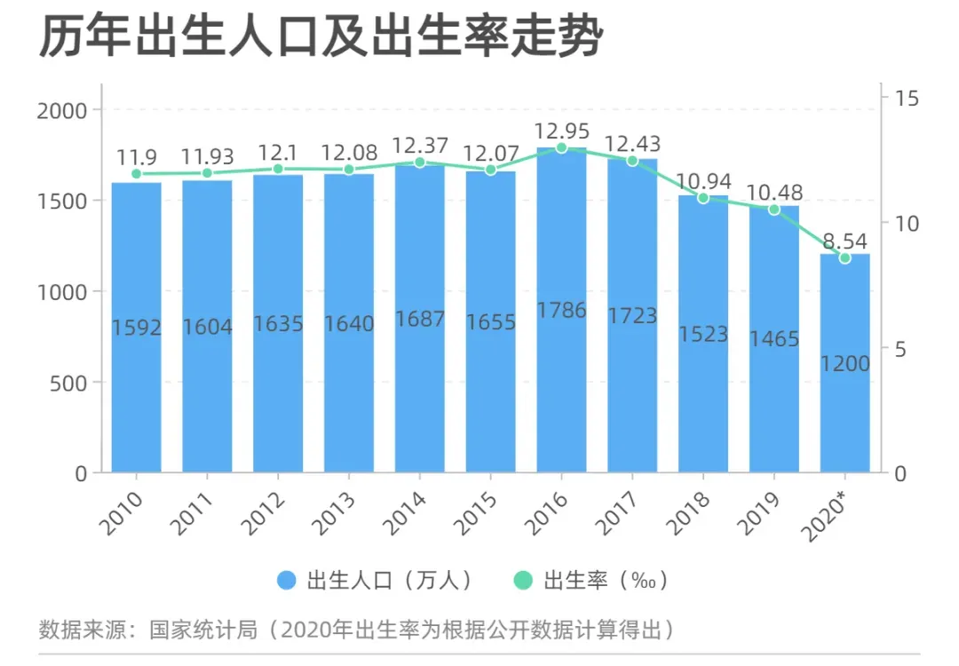 为什么放开三胎？有一种需警惕的力量，叫惯性
