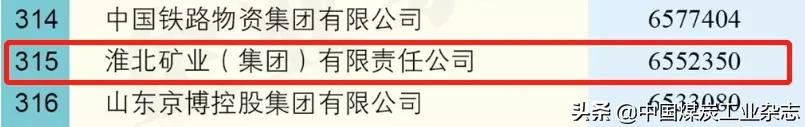 2021中国企业500强发布，20家煤炭企业上榜