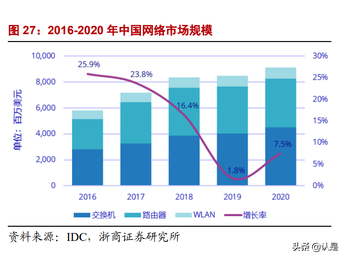 紫光股份深度报告：战略“四化”成长驱动，长期竞争力迎重估
