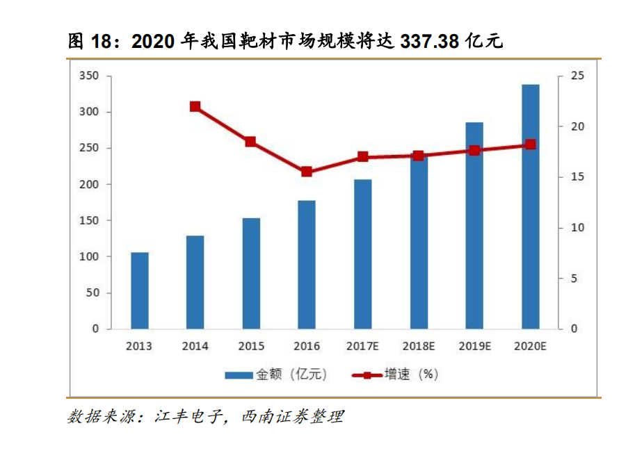 半导体靶材行业深度报告：被忽视的核心耗材，十倍空间可期