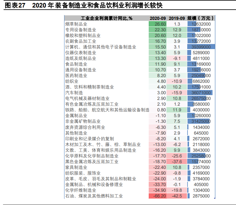 2021年宏观经济与政策分析：料峭春来
