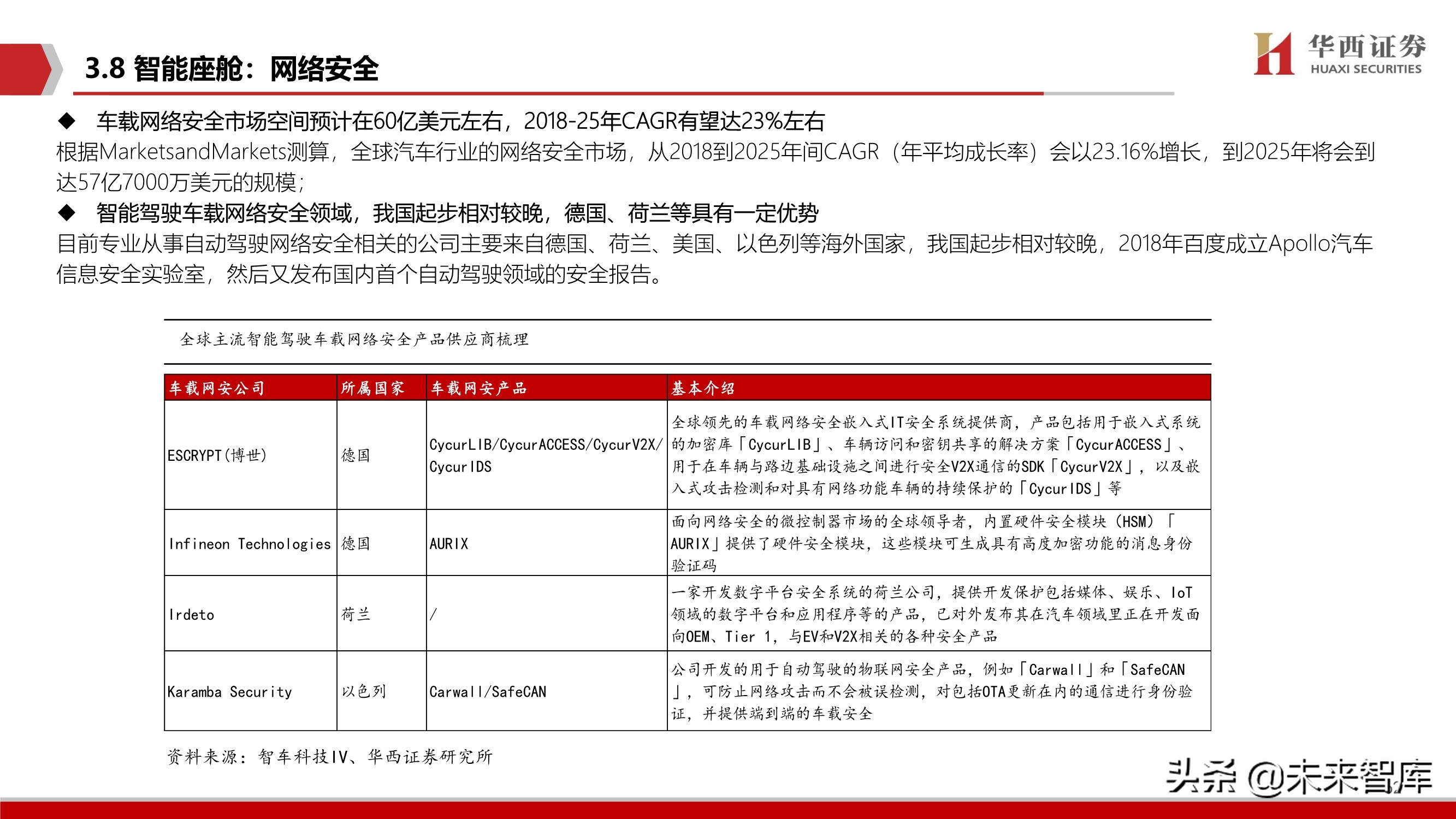 智能汽车软件行业深度报告：智能座舱与自动驾驶