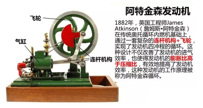 雙循環、雙噴射、雙增壓是什么意思？這些技術都有什么優勢？