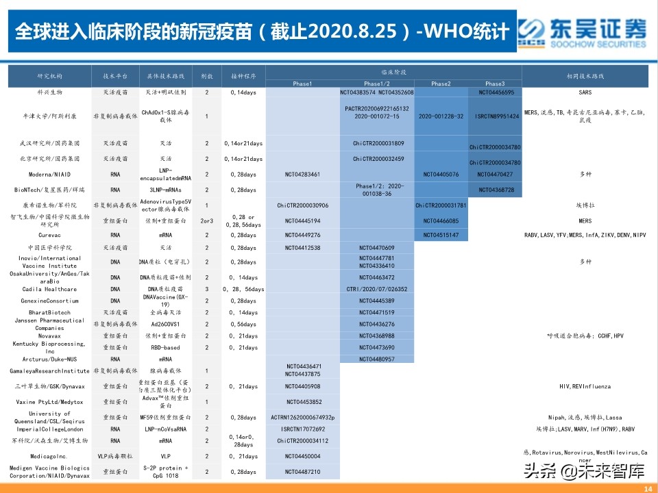 疫苗行业专题报告：新冠疫苗，守以待时，未来可期