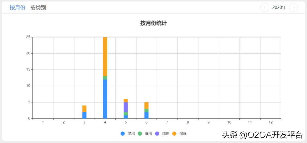 用开源OA做出资产管理系统——资产全生命周期数字化管理