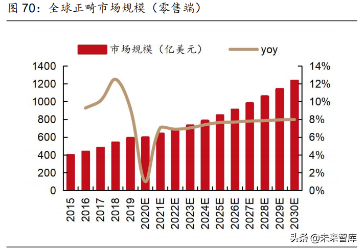 医药行业2021年度中期策略报告：中国医药崛起路，创新输出进行时