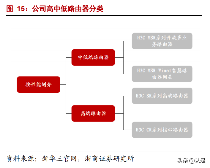 紫光股份深度报告：战略“四化”成长驱动，长期竞争力迎重估