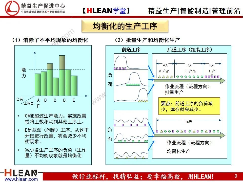 「精益学堂」TPS—丰田生产方式 系列课程（二）