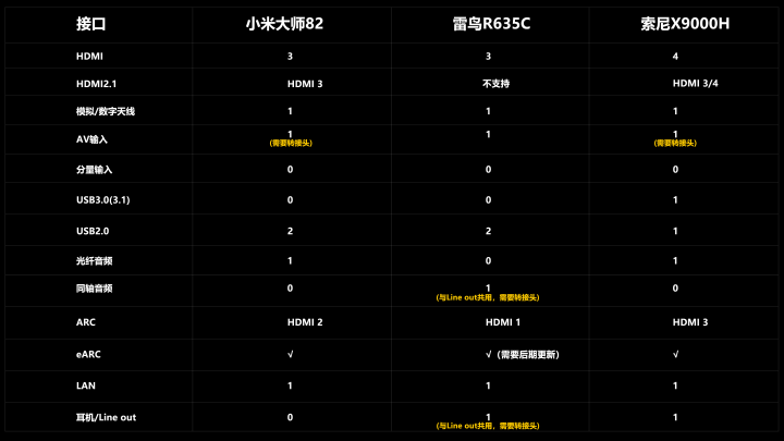 小米大師pk索尼x9000h 雷鳥r635c全面評測 Ken大評測 Mdeditor