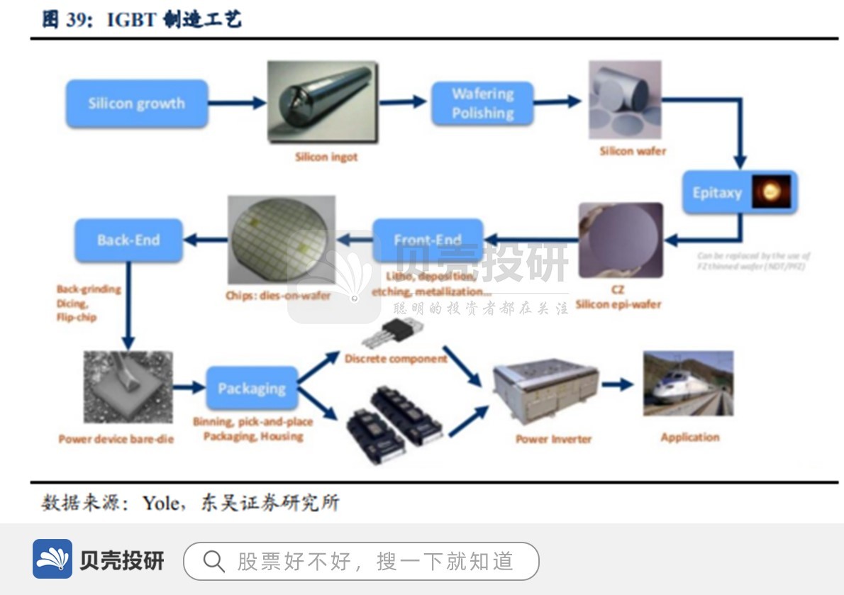 IGBT模塊國內**，切入新能源汽車，斯達半導強勢領跑