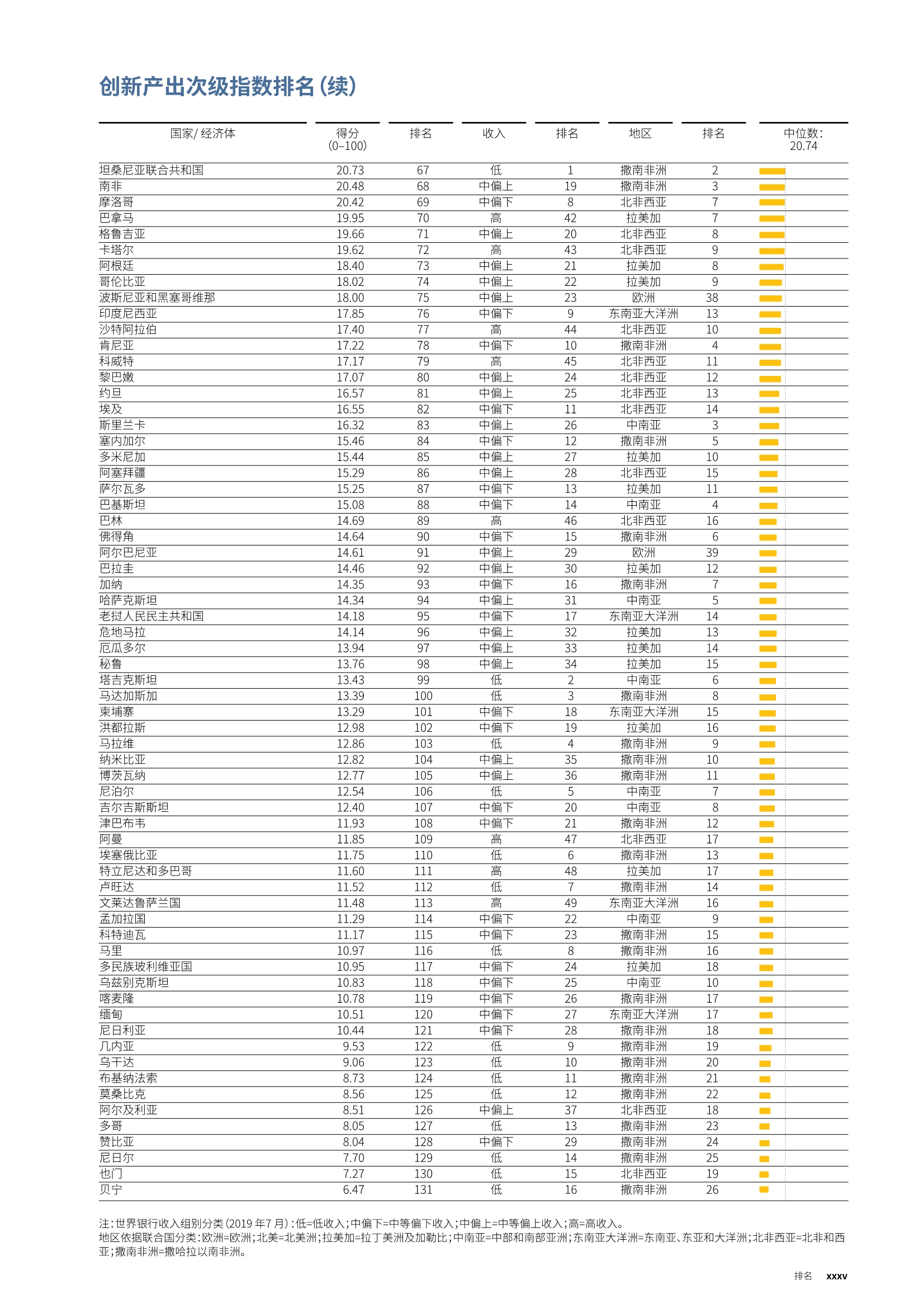 2020年全球创新指数分析：谁为创新出资
