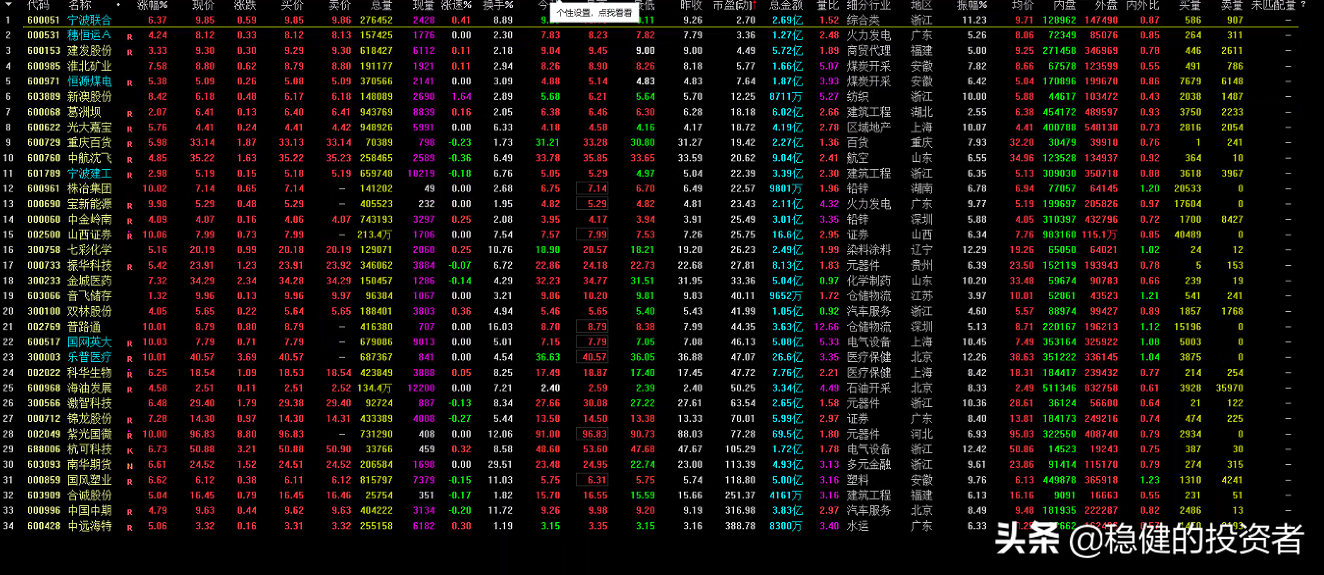 选股器选出的个股（7\u002F6）
