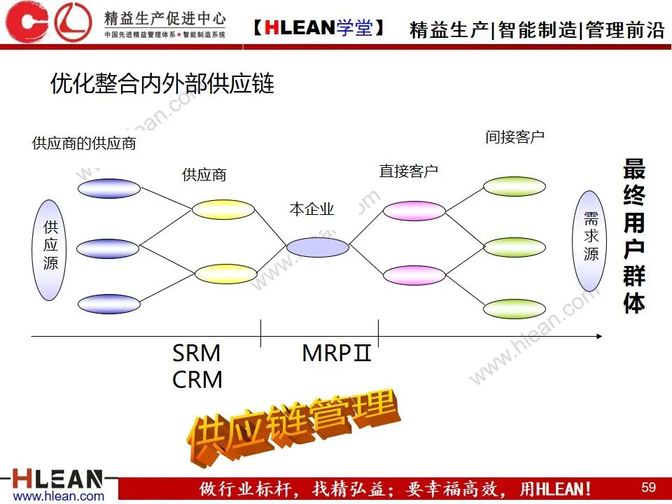 「精益學堂」敏捷生產計劃與排程管理（下篇）
