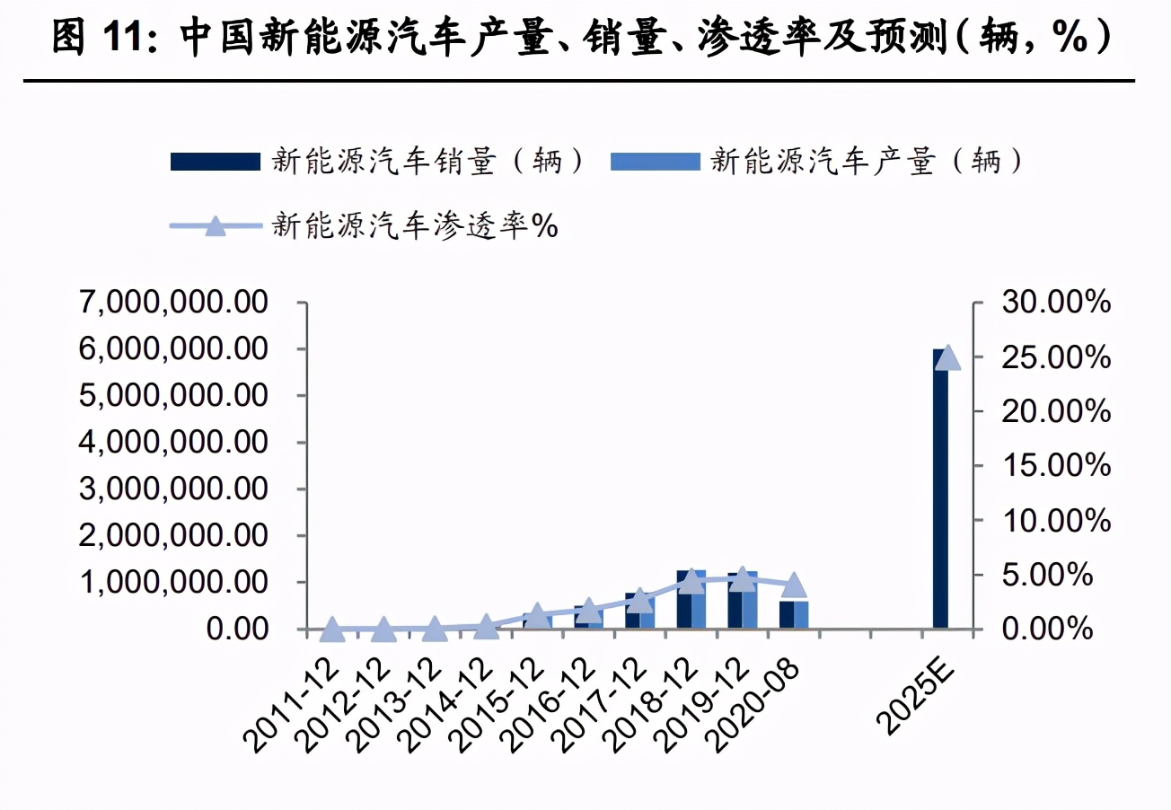 十四五规划产业投资机会分析：智能革命与内外循环