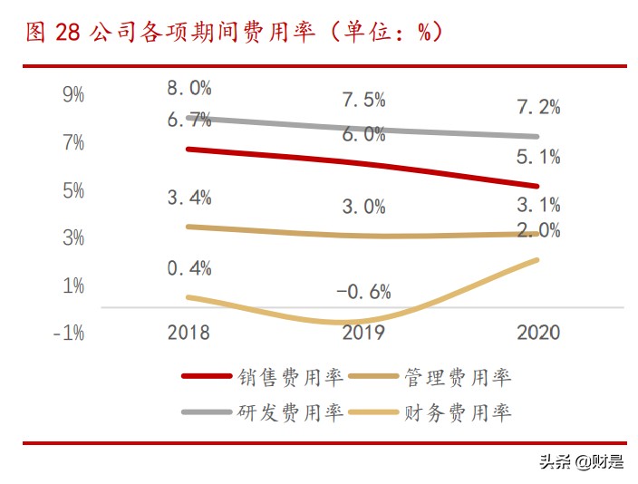 力芯微专题研究：专注电源管理芯片，内生外延拓展产品线