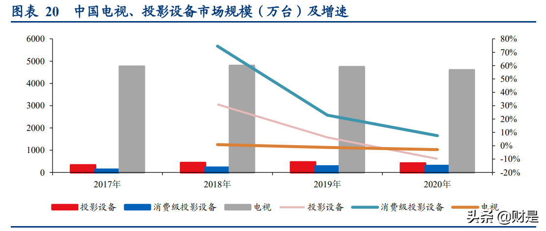 极米科技深度研究报告：方寸之间创极致，投影革命领航人