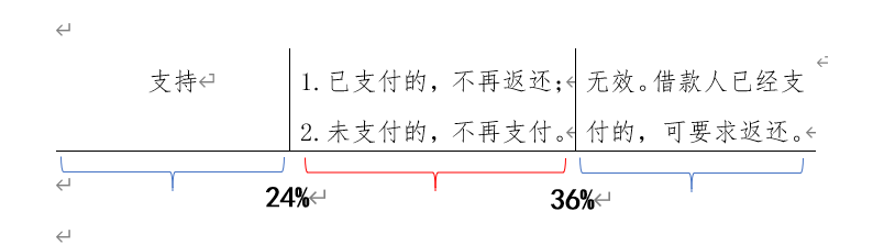 民间借贷利息最高多少是合法的？
