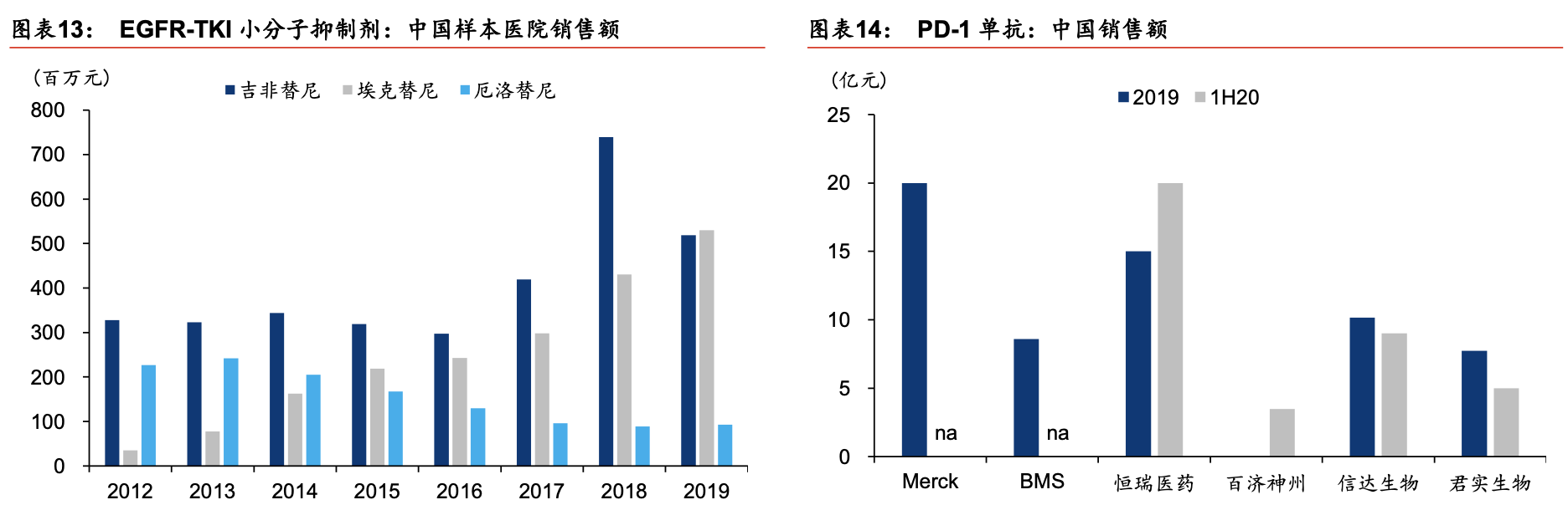 「行业深度」医药行业深度：双循环格局下的医药发展新机遇