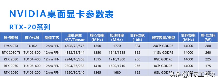 显卡参数看不懂？教你选独立显卡