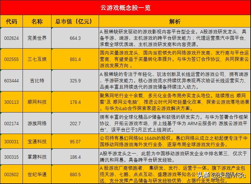 腾讯游戏大会 6 月 27 日召开，云游戏站上风口