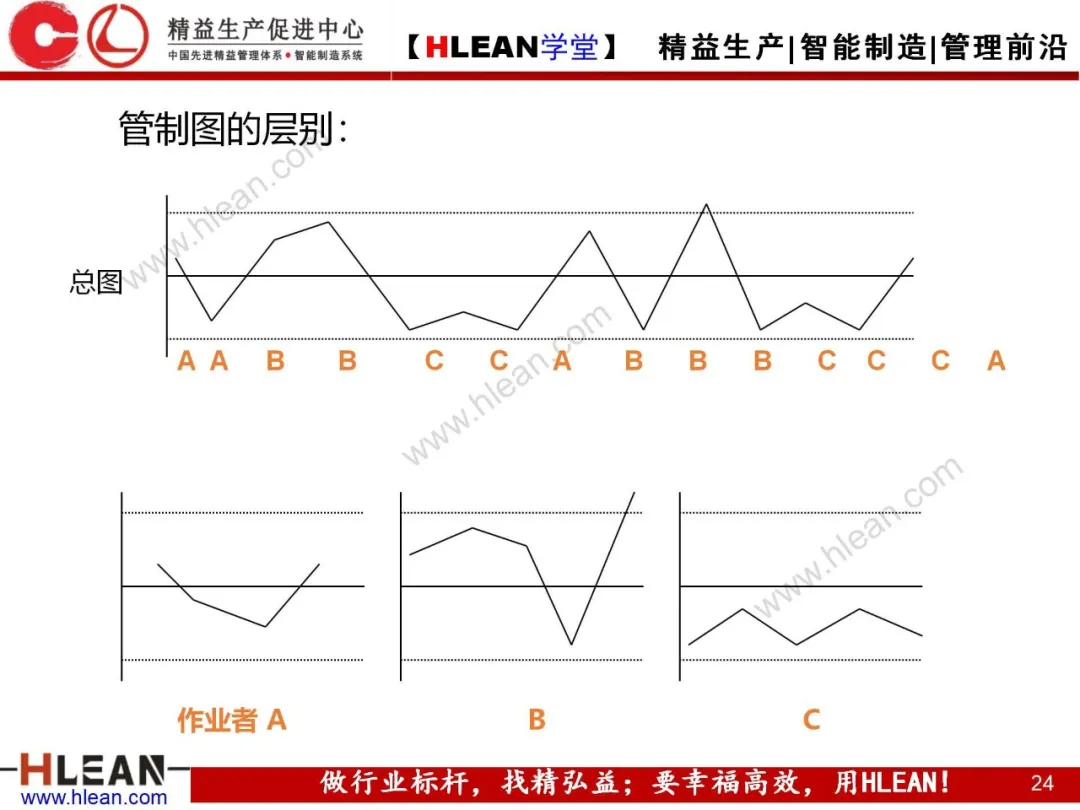 「精益学堂」QC7工具介绍