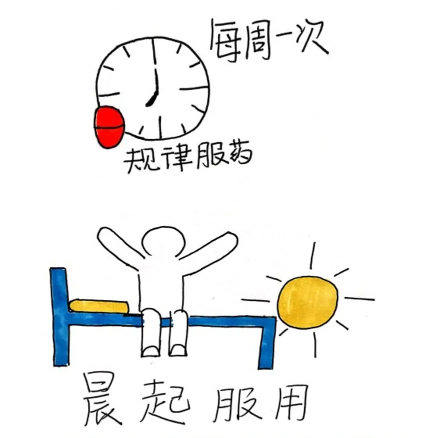 晨服直立多饮水,吃完溜达半小时——阿仑膦酸钠正确服用姿势
