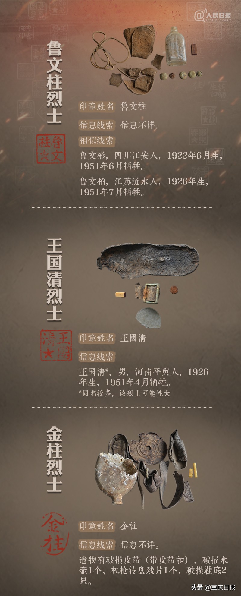 转扩！帮烈士寻亲，送英雄回家
