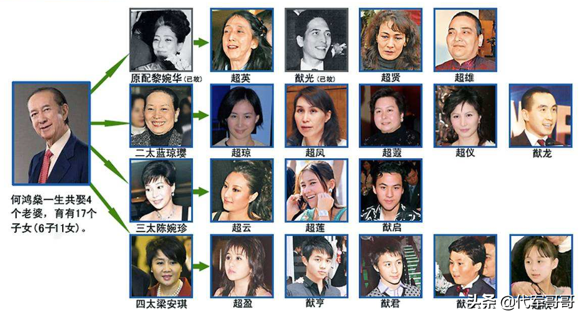 98岁赌王何鸿燊去世，与多位明星关系亲密，17子