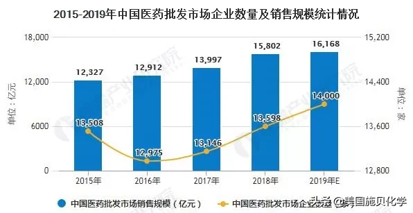 医药行业 || 聚焦博莱科信谊药业地面焕新服务