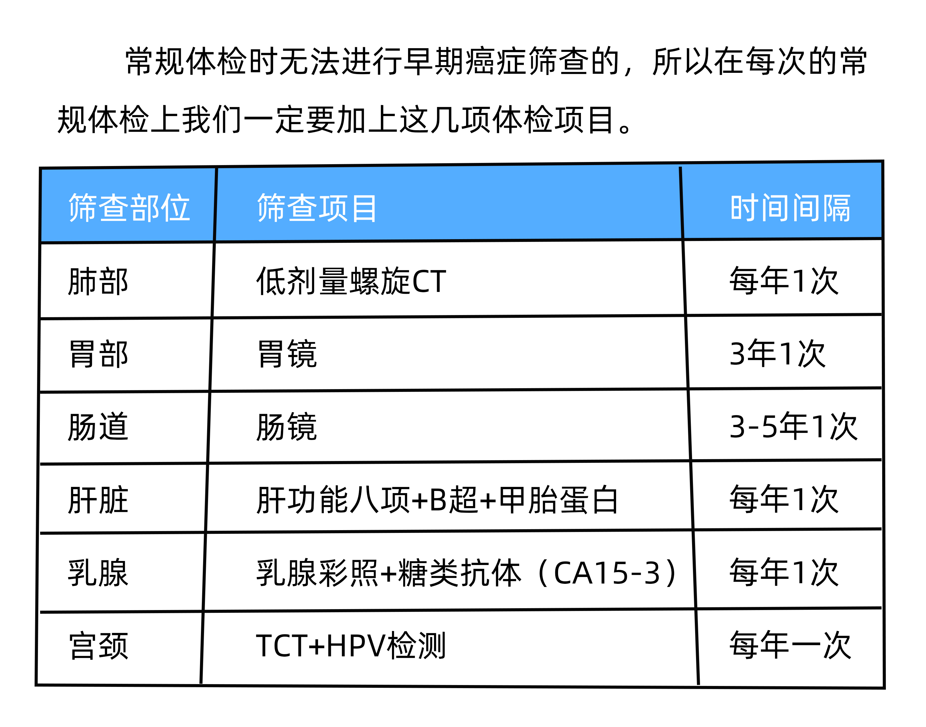 做了这么久的体检，现在才知道之前都“白”体检了