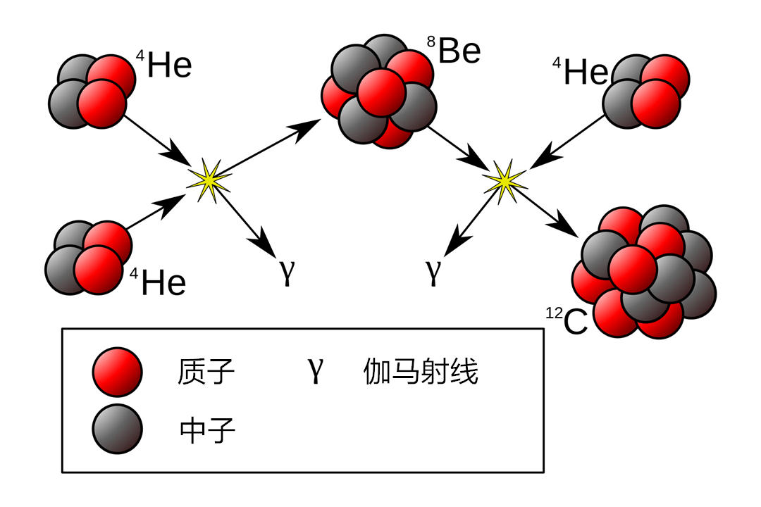 地球有1.5亿亿吨碳,石油似乎抽不完,真是古生物变的?