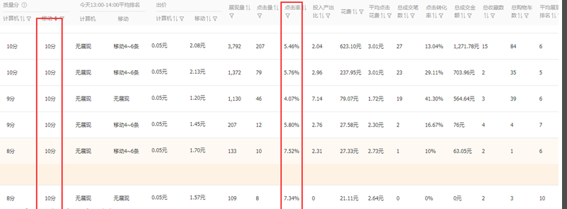 旺季不再迷茫！一套完整的店铺运营思维，带你全方位打爆产品