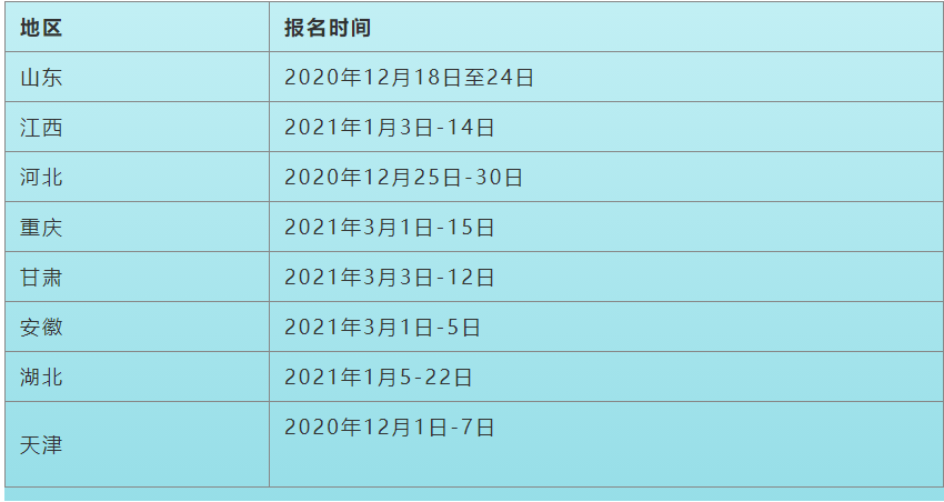 2021年4月全国自考报名时间及考试安排