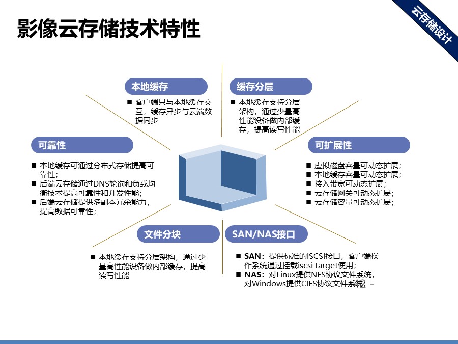 医院信息化集成平台解决方案建议分享