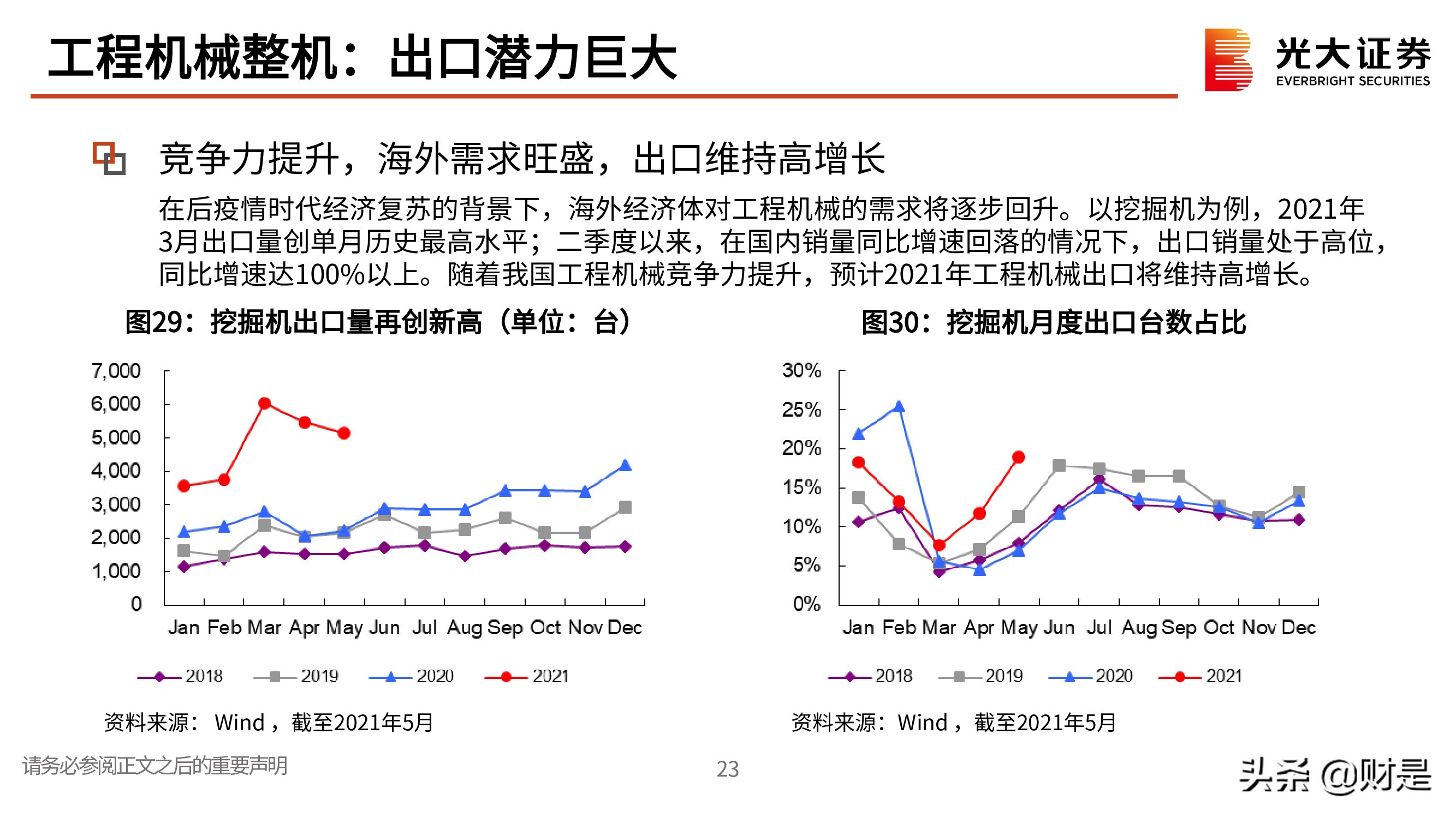 机械行业研究与投资策略：聚焦优质赛道，寻找双击机会
