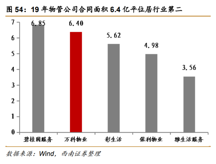 万科深度解析：资源能力双突破，平台巨头雏形显现
