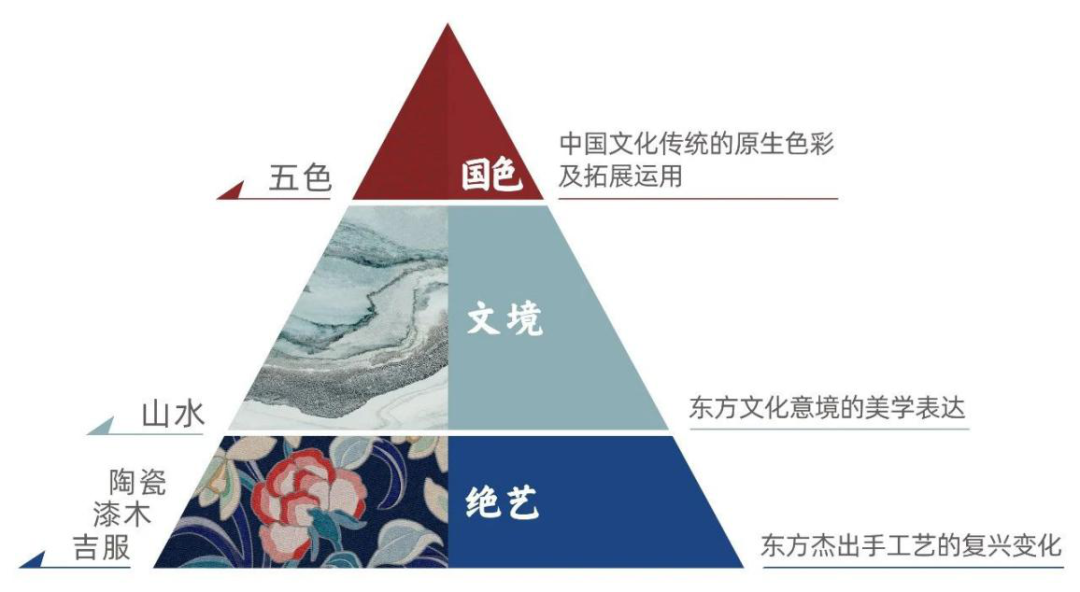 东鹏世界印象—国风系列获“省长杯”工业设计大赛两项大奖