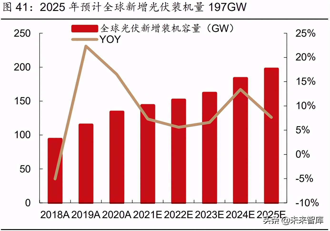 2021年有色金属行业研究与中期投资策略：珍惜周期，把握新品种