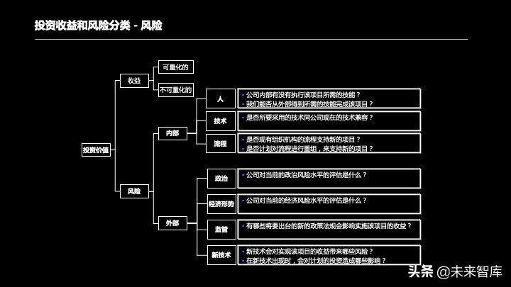 投资报告怎么写？投资项目预可研分析报告编制方法精品推荐