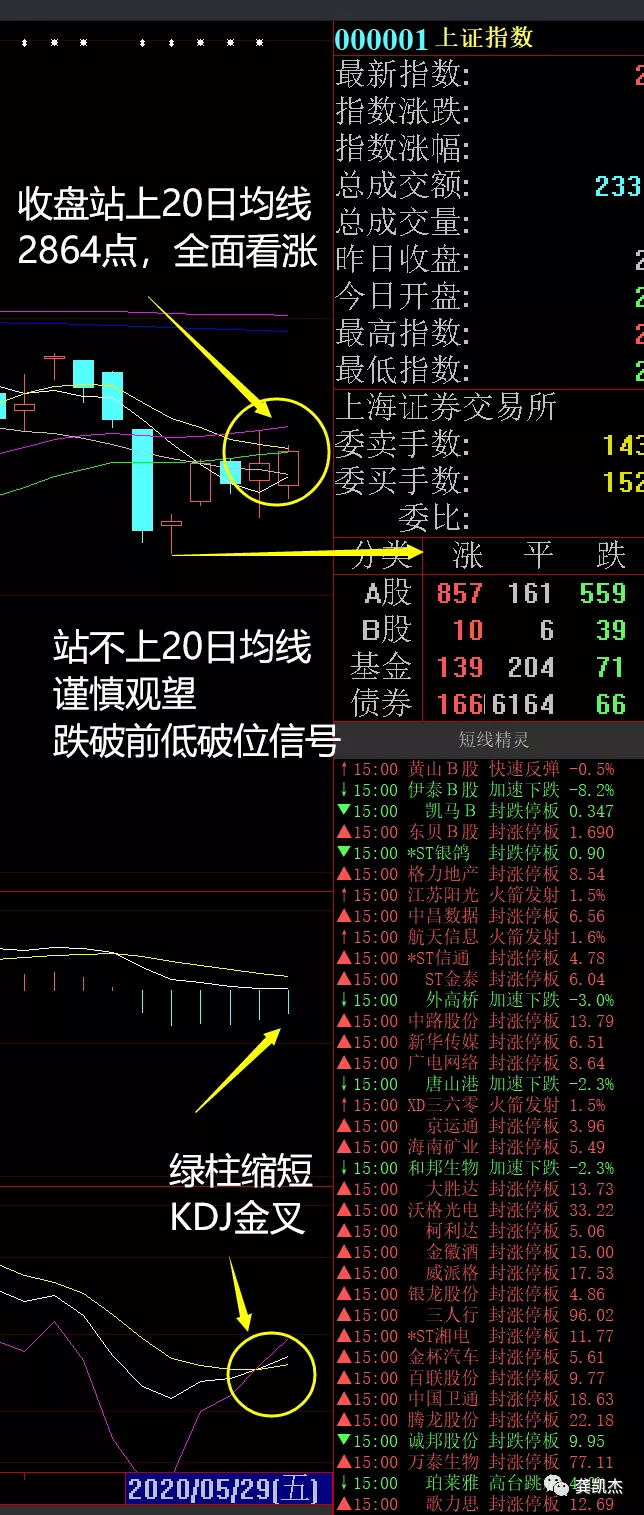 下周操作策略，附个股
