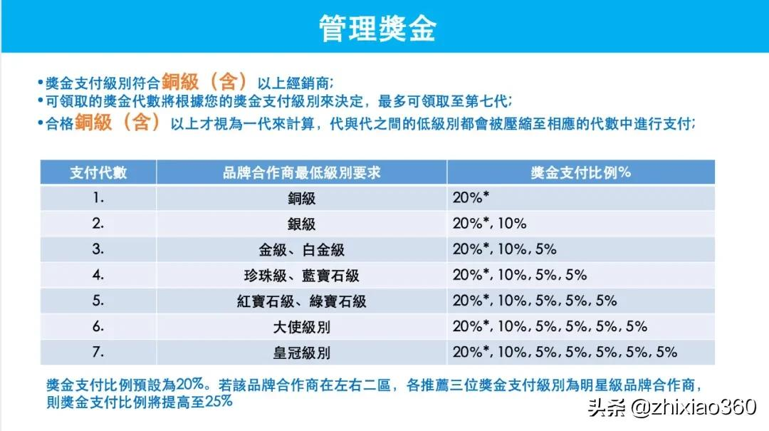 欲收购拿牌直销企业“借牌入市”维善优加速布局中国市场