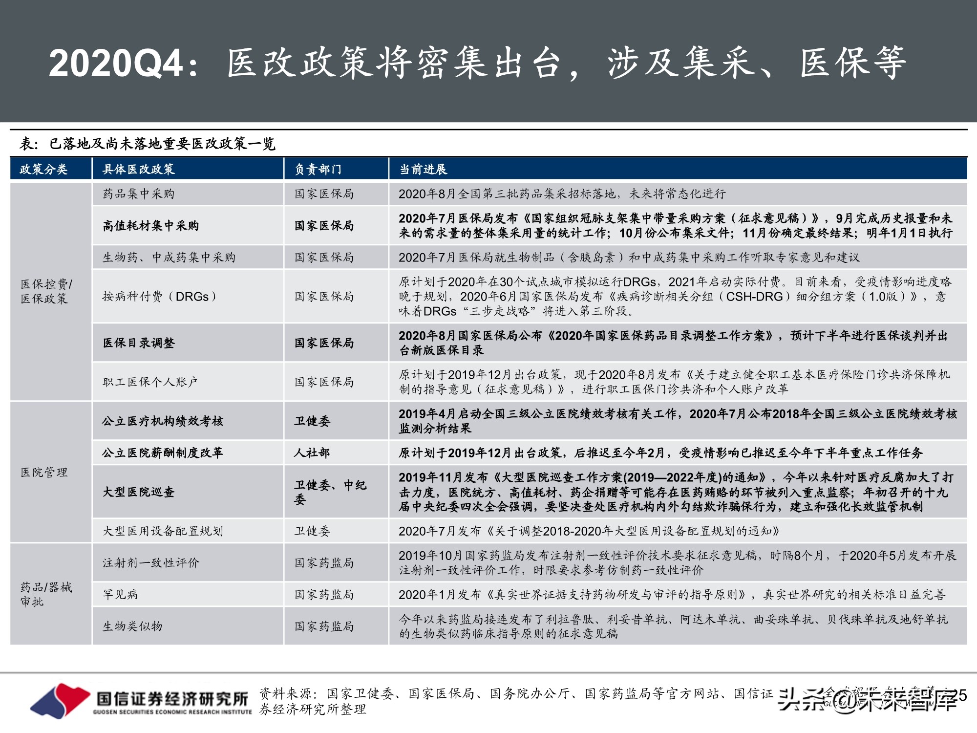 医药生物行业10月投资策略：三条主线，创新、DRGs和服务