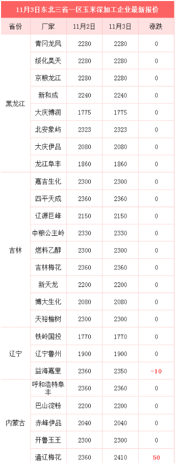 农民的坏消息！东北大雪玉米价格下跌，要跌回1.1？农民早知道