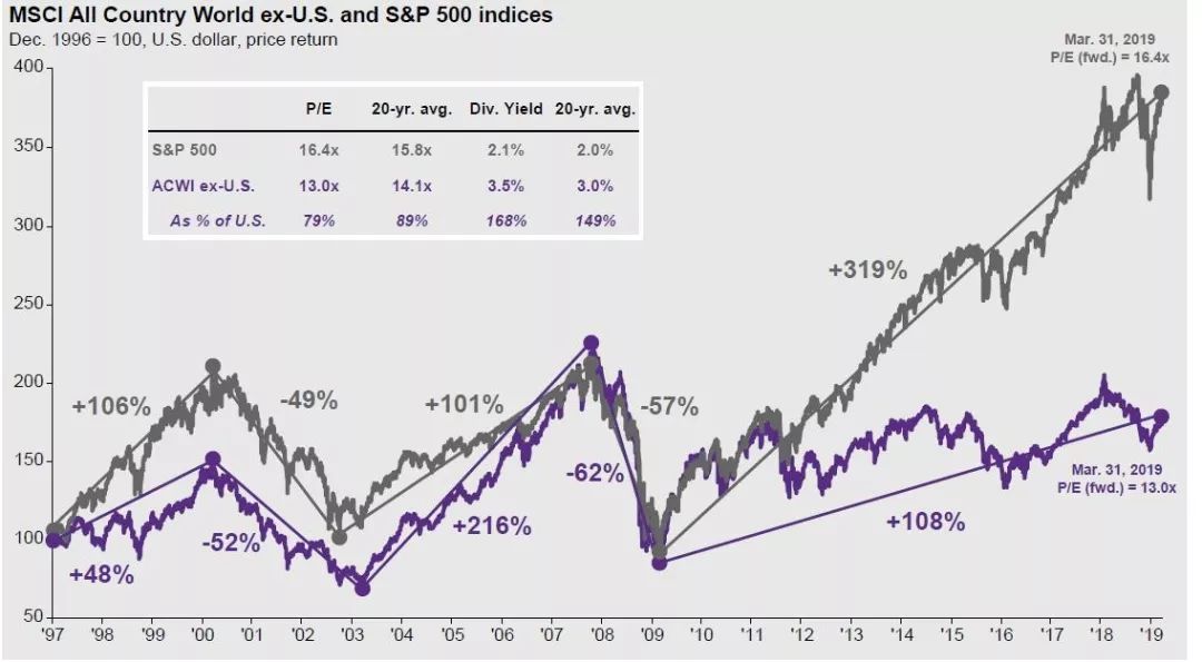 ���ѵ�ã����ȵ��µ�δ�ؾ�������